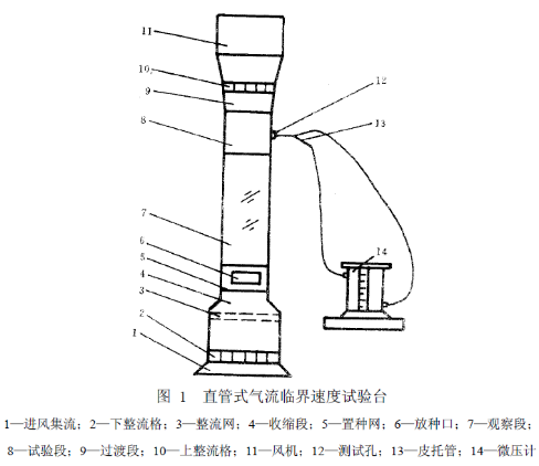 管氣吸式懸浮速度實驗臺結(jié)構(gòu)圖