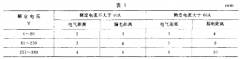 對(duì)于板繃簧選用機(jī)械功能等規(guī)模