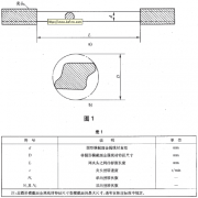 金屬材料大規(guī)范線材改變實驗辦法