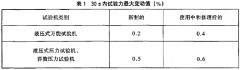 拉力<div   id=