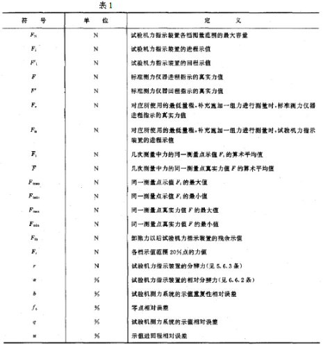本規(guī)范運(yùn)用的符號(hào)與定義表