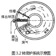 轉(zhuǎn)底爐系統(tǒng)示意圖