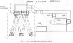 動態(tài)模仿環(huán)境實驗系統(tǒng)構成構造