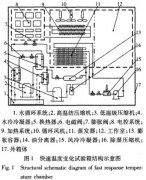 疾速溫度改變實驗箱實驗作業(yè)原理