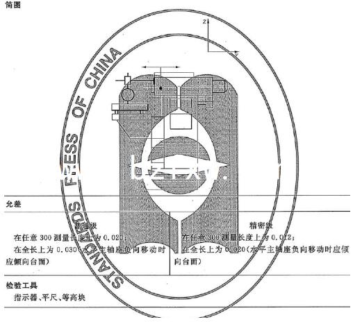 水平主軸座橫向CY 軸線〉移動對水平(全能‘數(shù)控反轉(zhuǎn)〉工作臺面的平行度