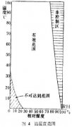 精細溫濕度實驗箱實測及查核內(nèi)容