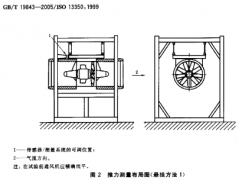敘述工業(yè)通風(fēng)機(jī)射流風(fēng)機(jī)儀器與測量