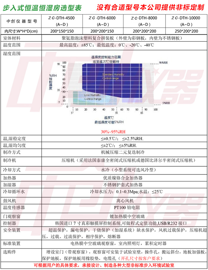 步入式恒溫恒濕房詳細(xì)參數(shù)介紹說明