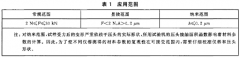 收拾金屬資料硬度和資料參數(shù)的儀器化壓痕實(shí)